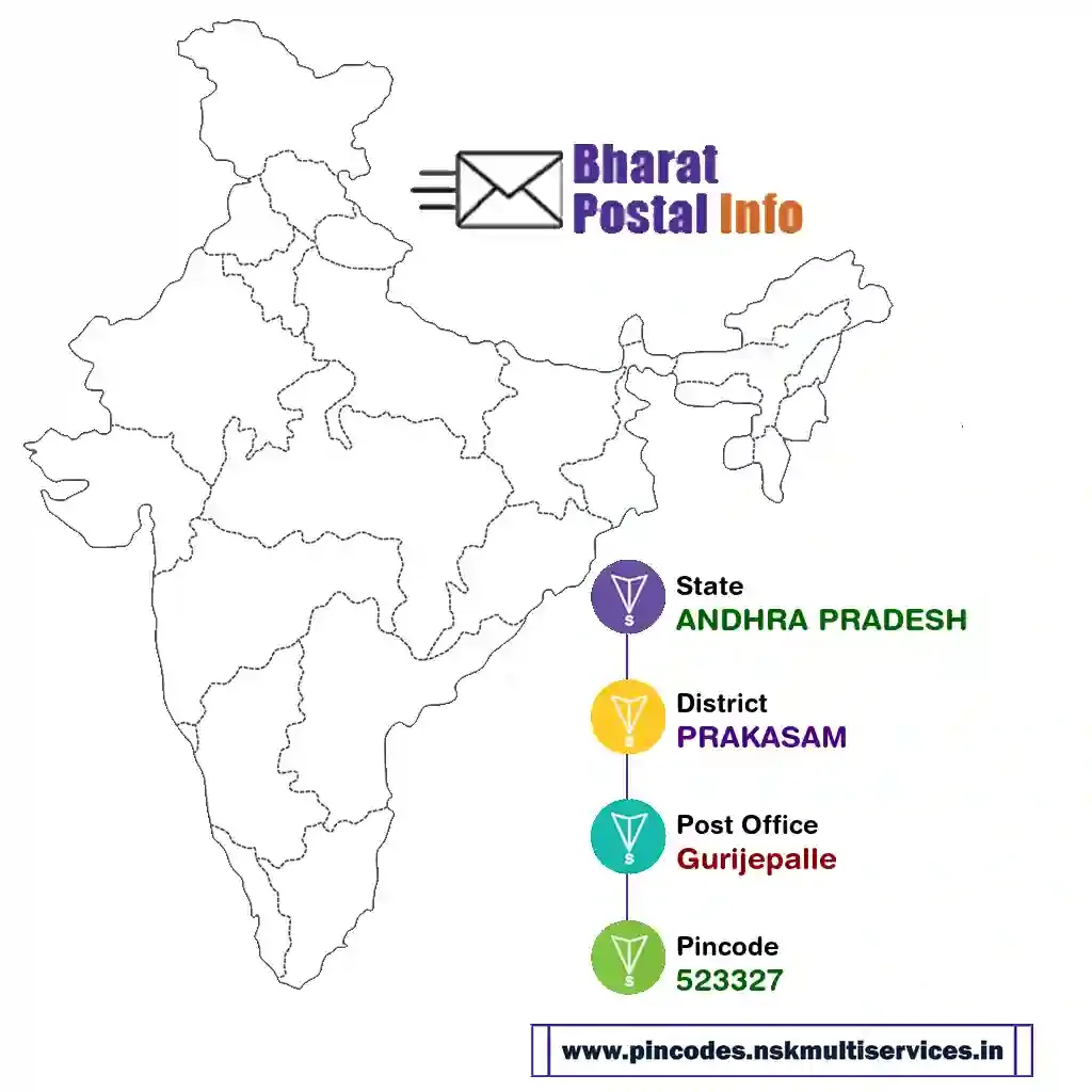 andhra pradesh-prakasam-gurijepalle-523327